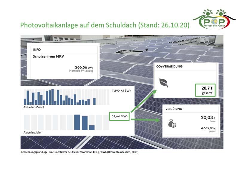 POP Germany’s fully functional photovoltaic system in school
