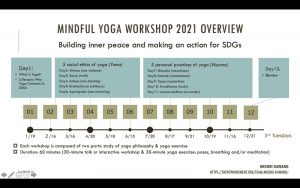 Mindful Yoga Workshop